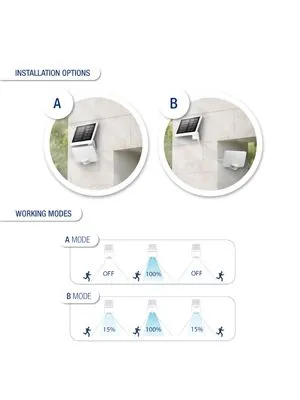 Reflektor solarni LED 11W 4000K sa senzorom bijeli Commel