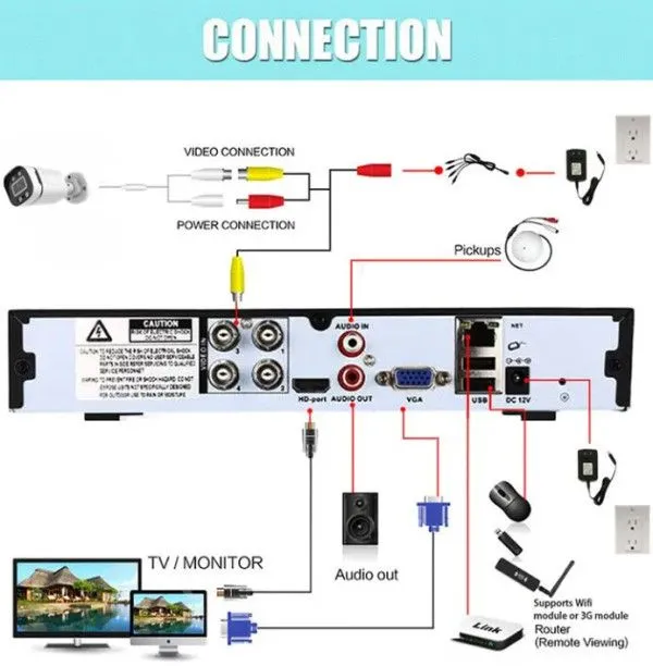 GMB Kamera CAM-AHD2MP-PAU60/ 2MP