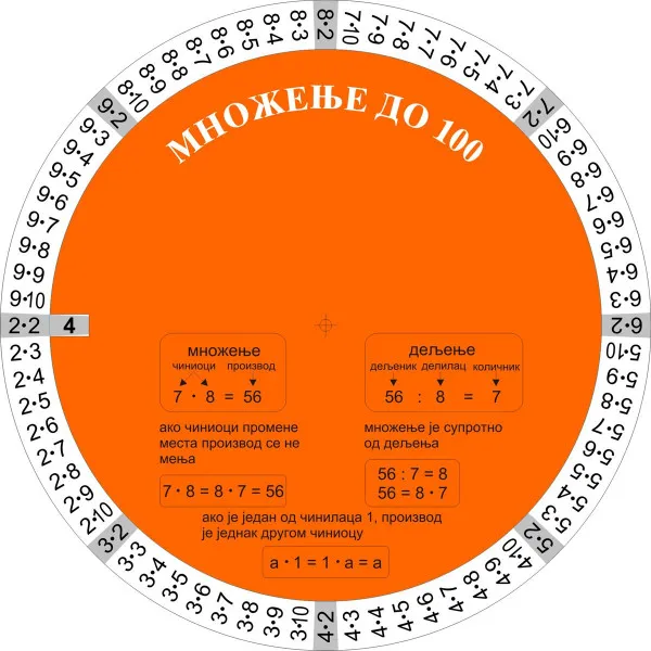 MNOŽENJE DO 100