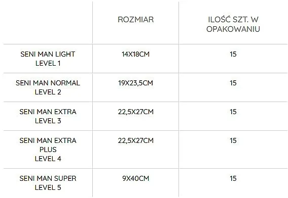 Seni Urološki ulošci za muškarce Seni Man Extra Plus Level 4, 15 kom.